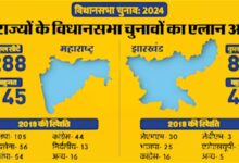 Maharashtra-Jharkhand