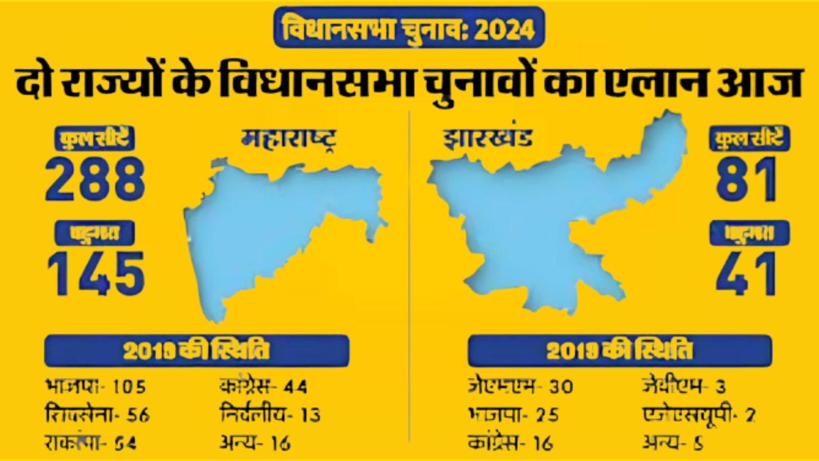 Maharashtra-Jharkhand