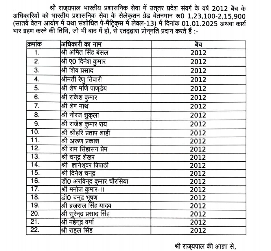 UP में 26 दिसंबर को IPS अफ़सरों की DPC, बड़े प्रमोशन और फेरबदल की तैयारी document 