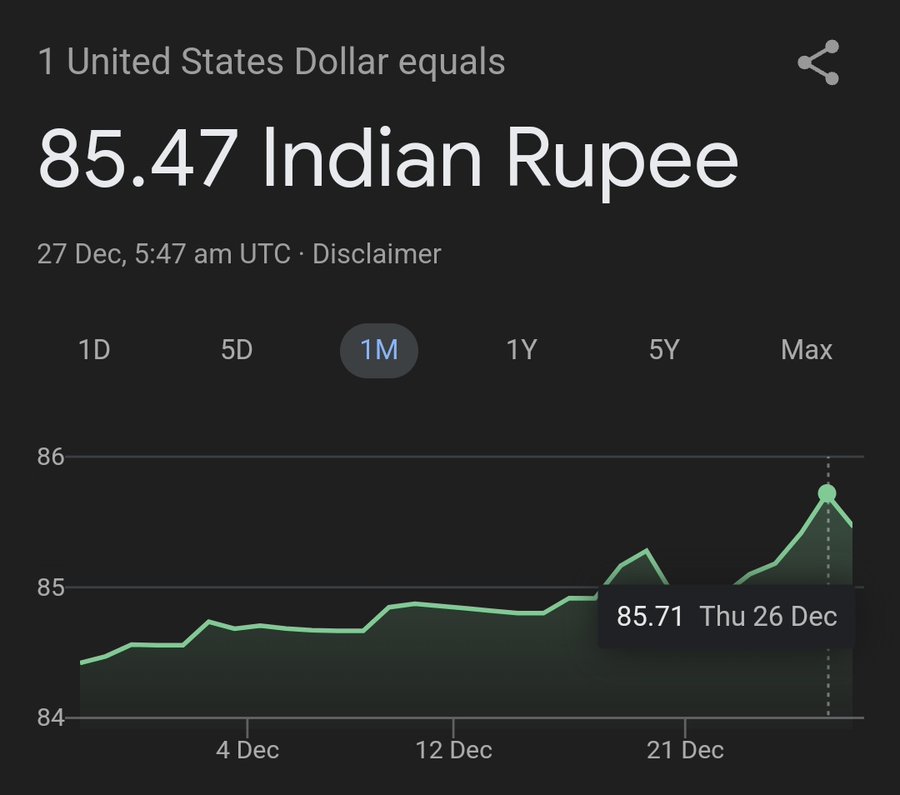 Rupee at All-Time Low, Economic Pressures Mount