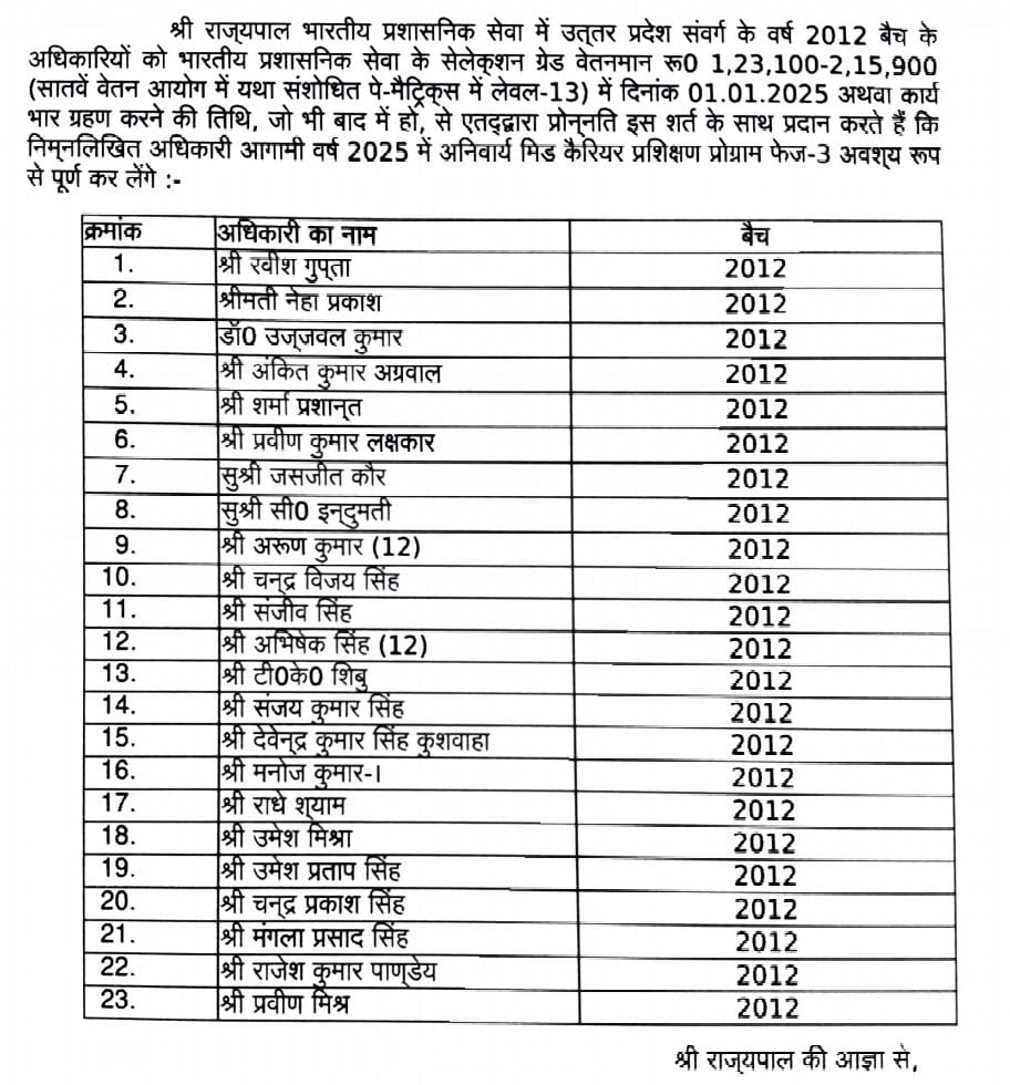 UP में 26 दिसंबर को IPS अफ़सरों की DPC, बड़े प्रमोशन और फेरबदल की तैयारी document 